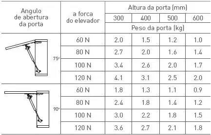 Medidas de todos os anglo do piston a Gáz